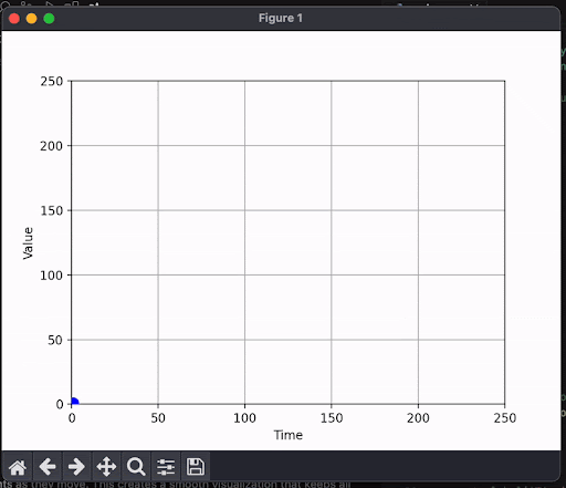Semantic Streaming vs Token-based Streaming