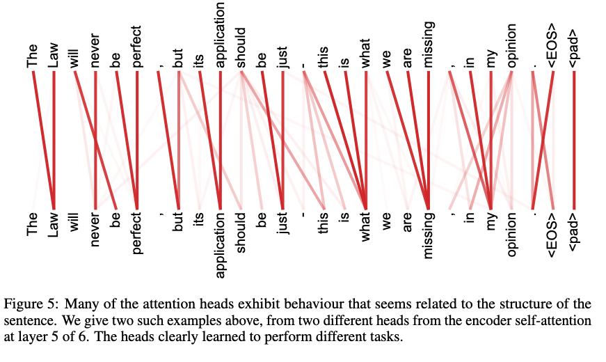Attention Visualization from 'Attention Is All You Need' Paper